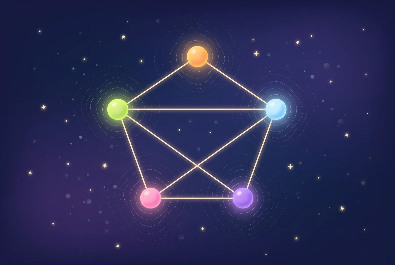 Five pillar signals drawn as glowing nodes, connected into one learning constellation